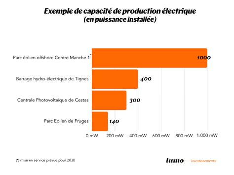 mégawattheure en kilowattheure.